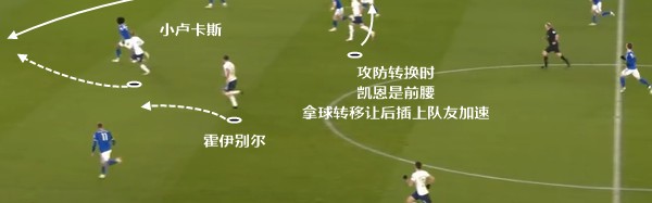  热刺核心伤退引担忧，孔蒂排兵遇难题  